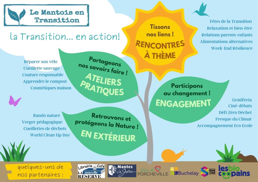 les actions du MET